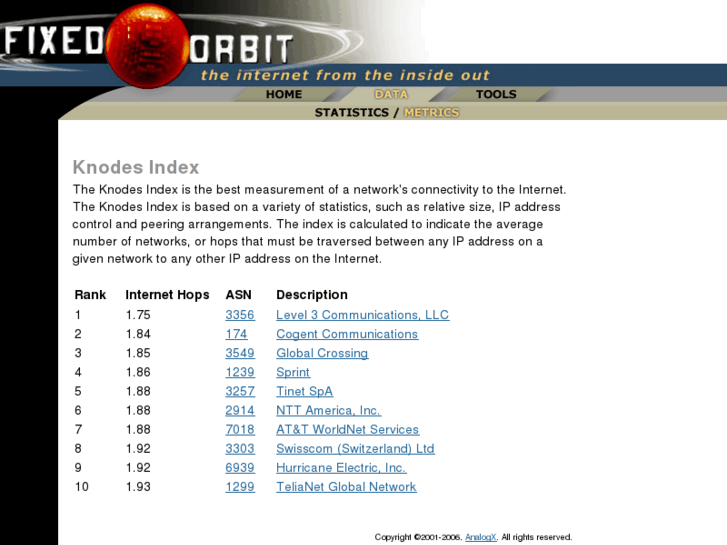 www.knodes.net