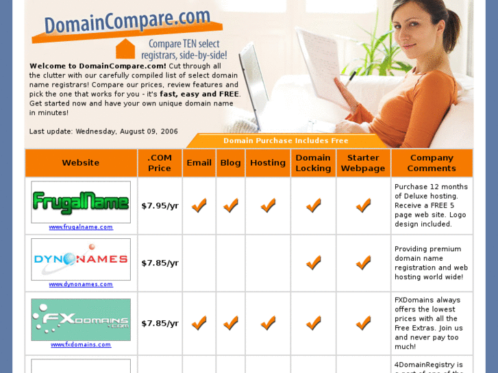 www.ssl-reports.biz