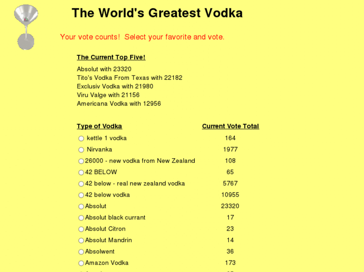 www.worldsgreatestvodka.com