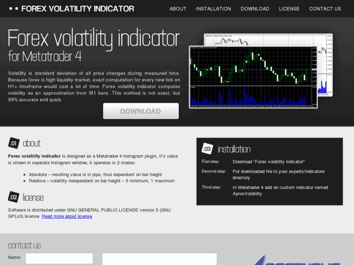 www.forex-volatility.com