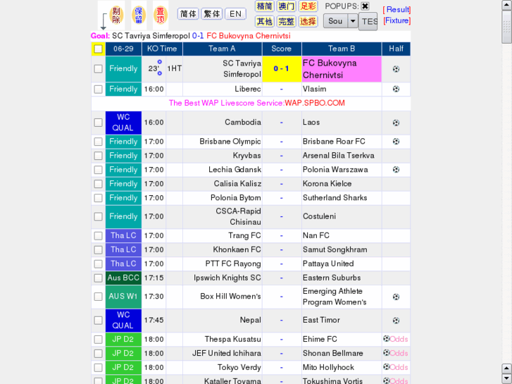 Spbo Soccer Results Today