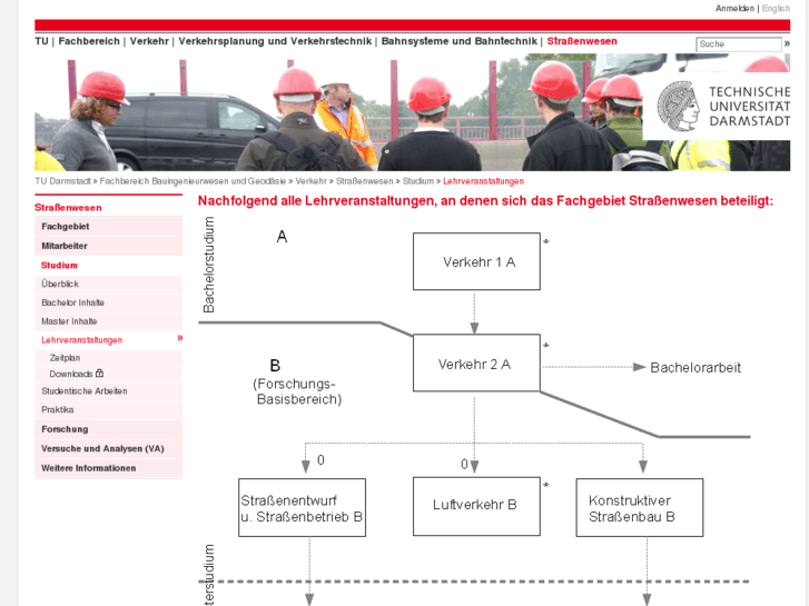 www.strassenwissen.info