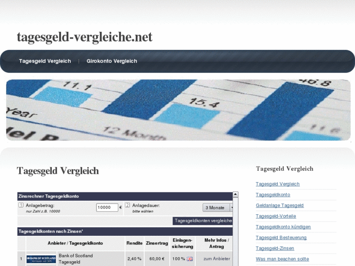 www.tagesgeld-vergleiche.net