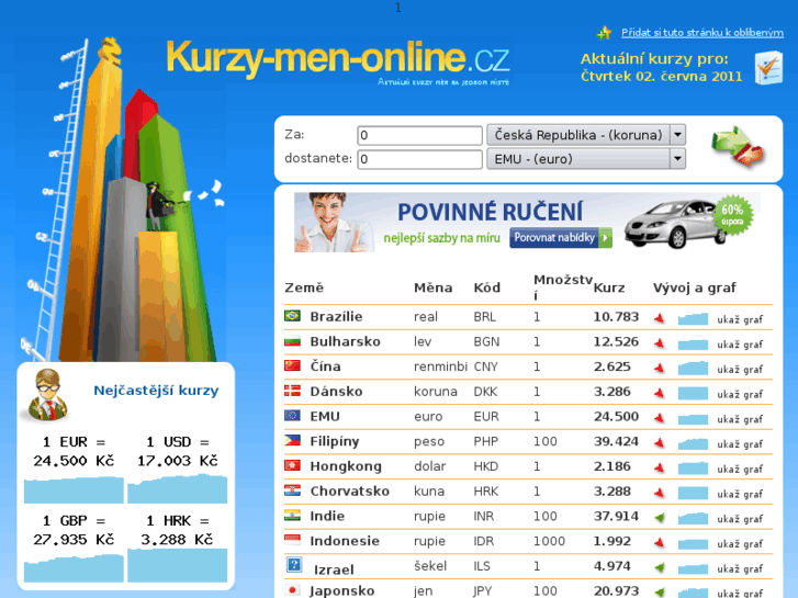 www.kurzy-men-online.cz
