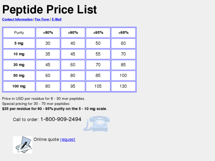 www.peptide-price.com