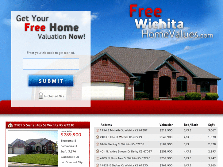 www.freewichitahomevalues.com