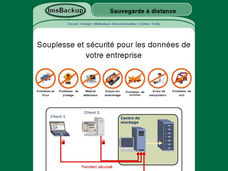 www.imsbackup.com