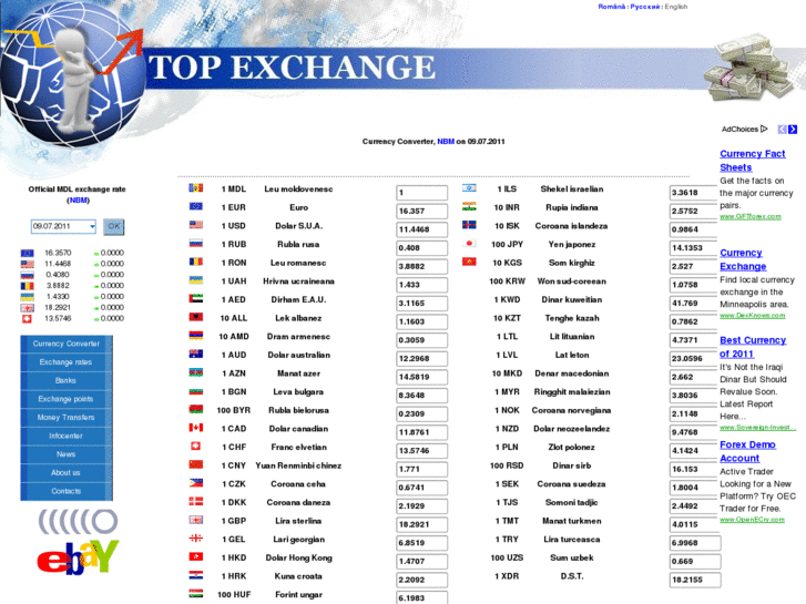 www.topexchange.info