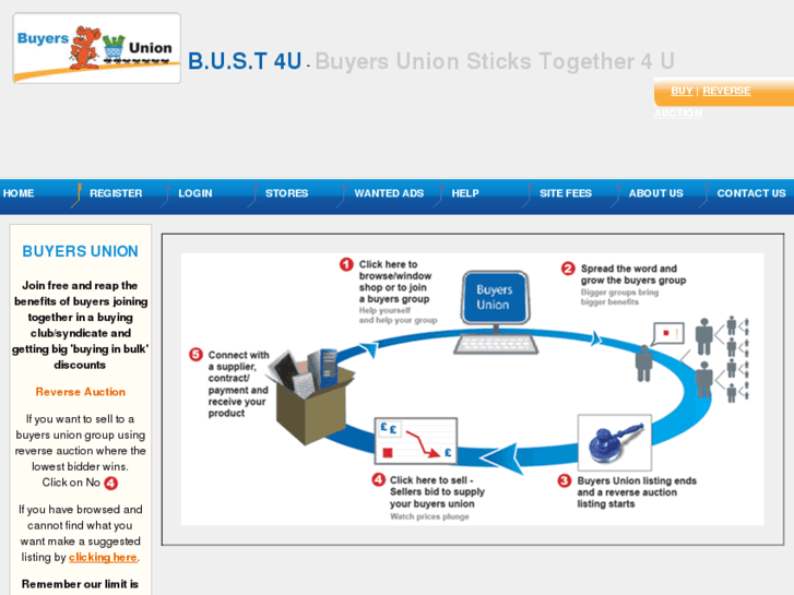 www.buyers-union.org