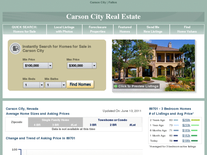 www.carsoncitynv-realestate.com