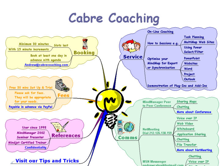 www.cabrecoaching.com