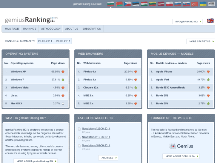 www.ranking.bg