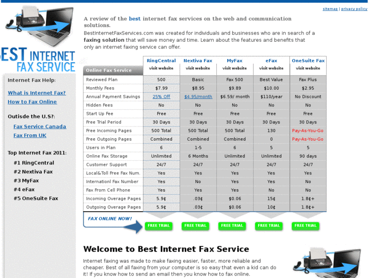 www.bestinternetfaxservice.com