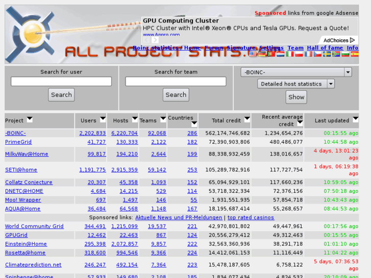 www.allprojectstats.com