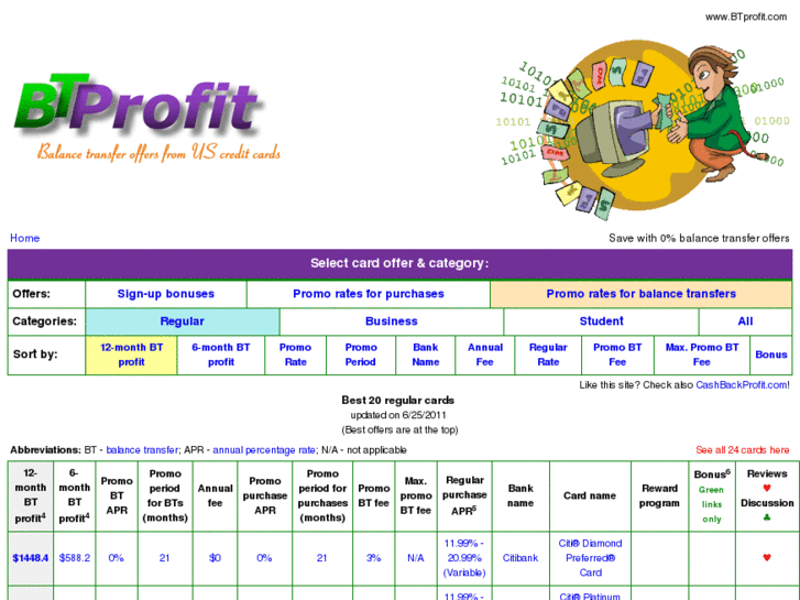 www.btprofit.com