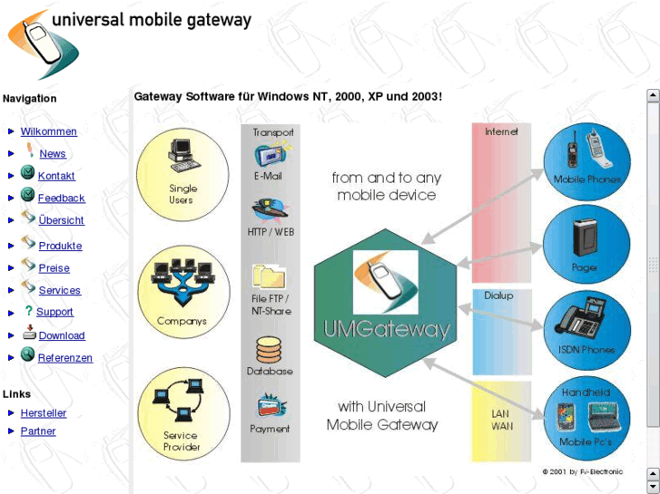 www.umgateway.ch