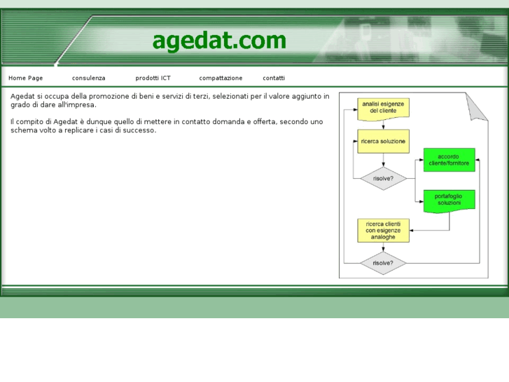 www.agedat.com