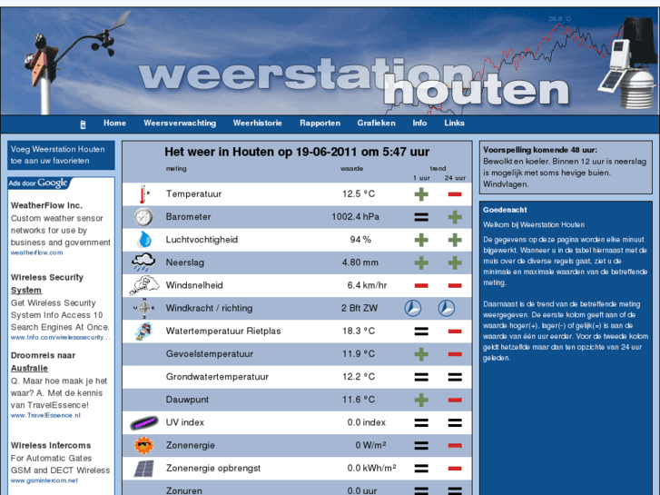 www.weerstation-houten.nl