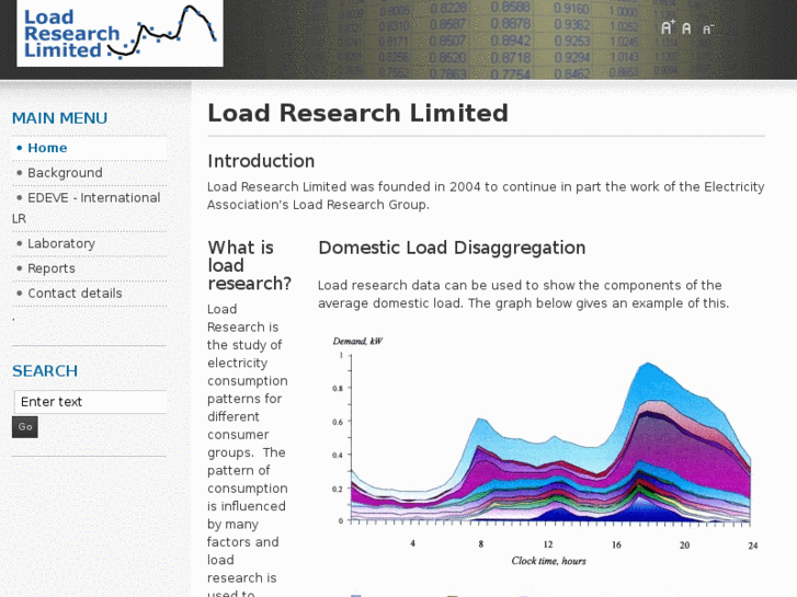 www.loadresearch.co.uk