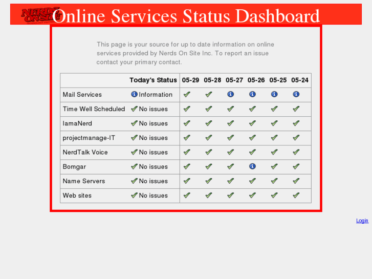 www.nerdsonsite.info