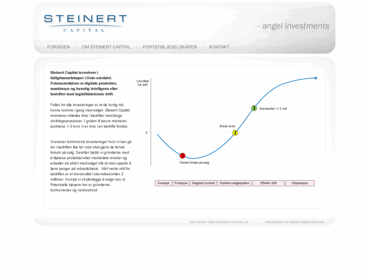 www.steinert-capital.no