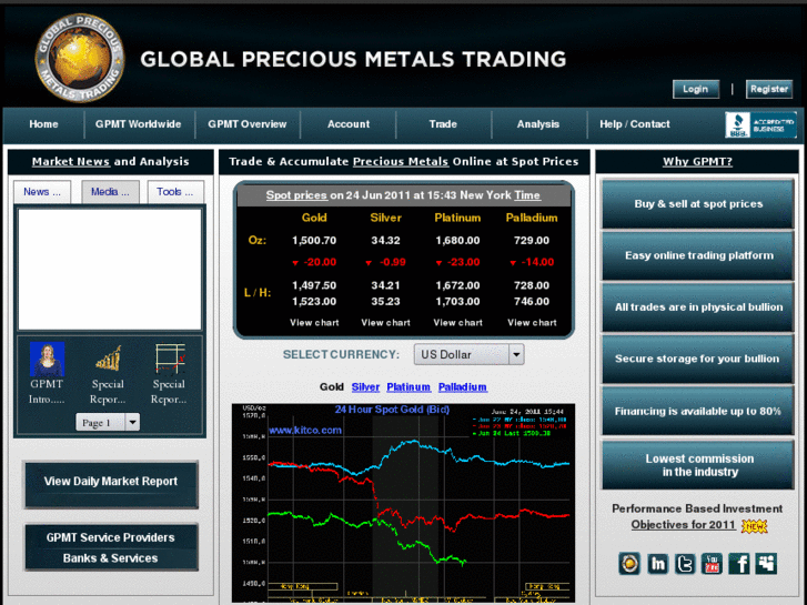 www.goldstart.net