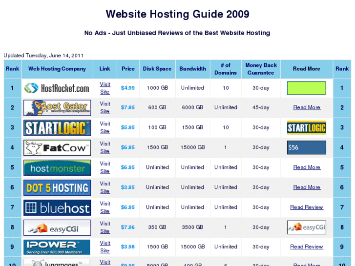 www.easyhostguide.com