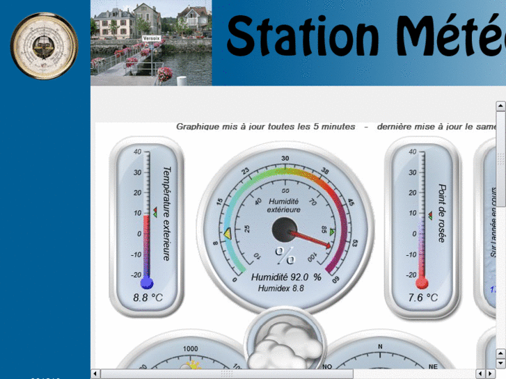 www.meteoversoix.com