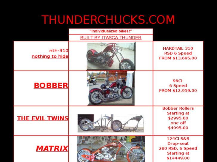 www.thunderchucks.com