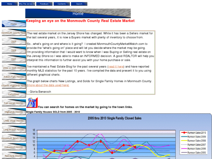 www.monmouthmarketwatch.com