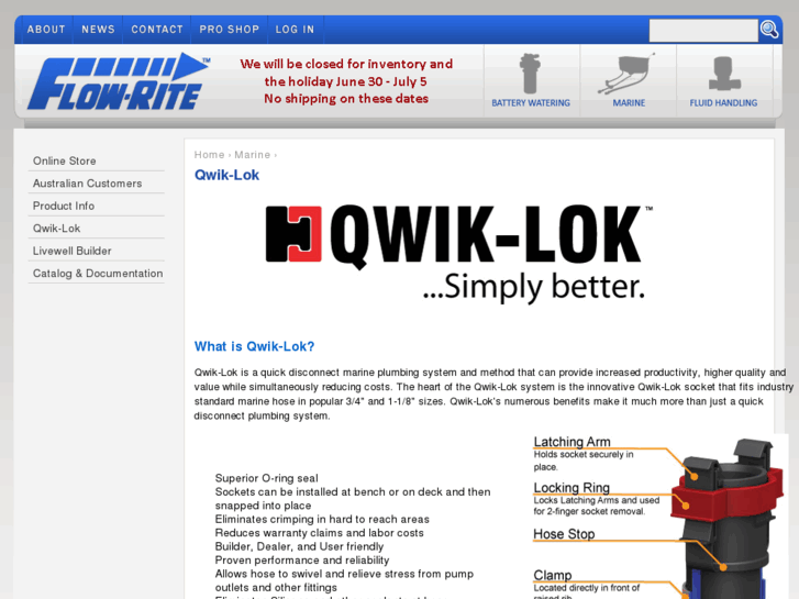 www.qwik-lok.com