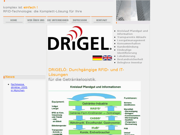 www.drigel.com