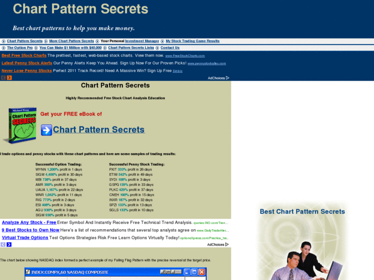 www.chartpatternsecrets.com