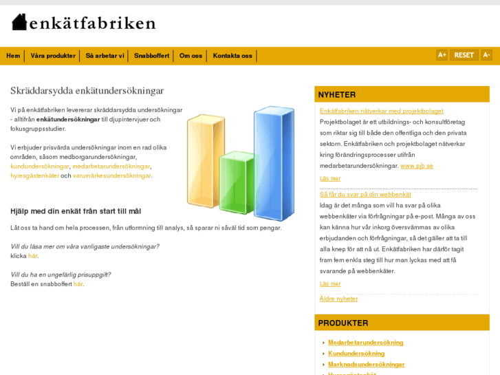 www.enkatfabriken.se