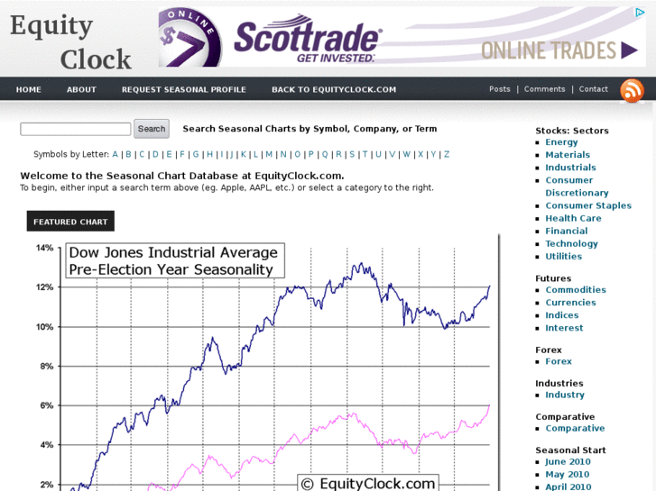 www.seasonalchart.com