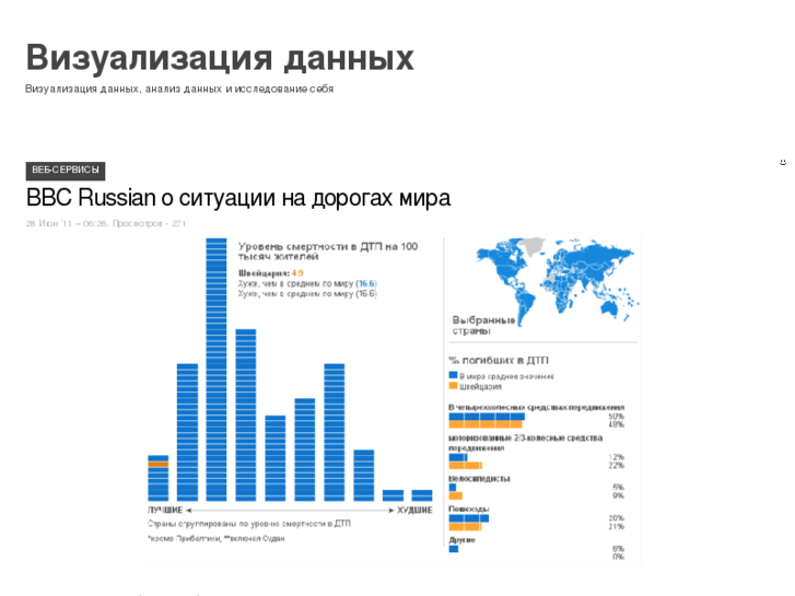 www.vizualdata.ru