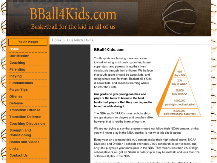 www.bball4kids.com