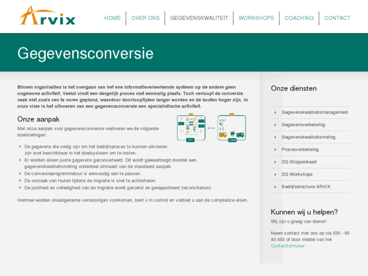 www.dataconversie.com