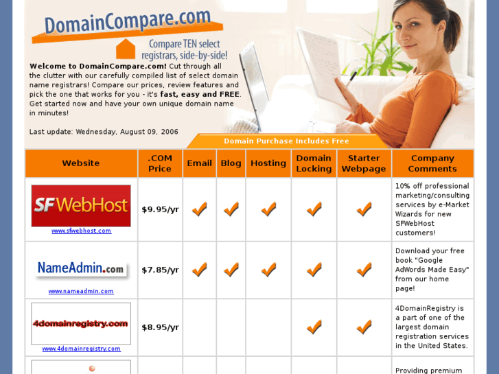 www.sslreports.info