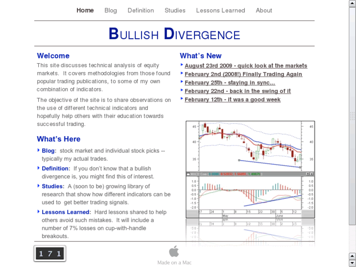 www.bullishdivergence.com