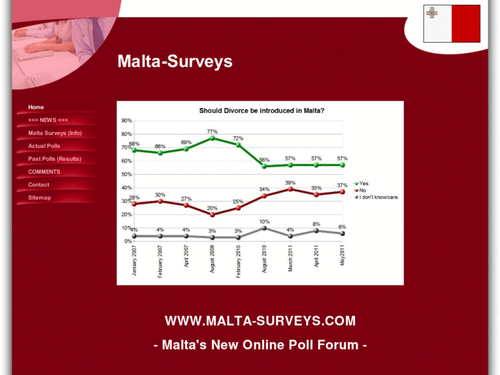 www.malta-surveys.com