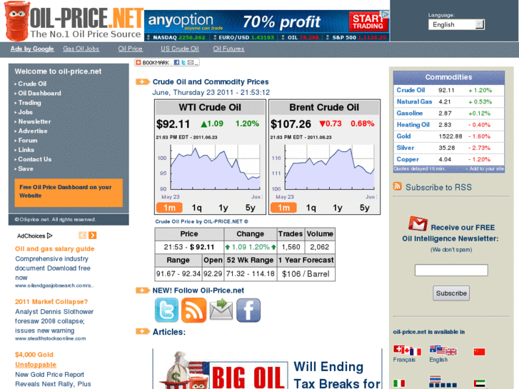 www.oil-price.net