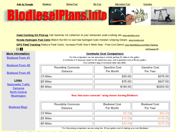 www.biodieselplans.info