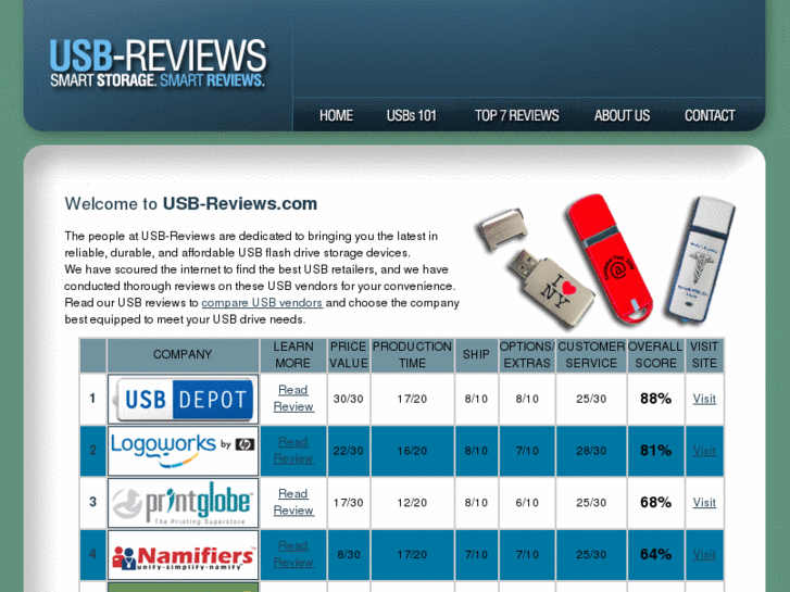 www.usb-reviews.com