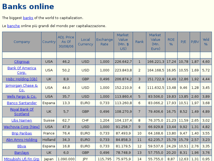 www.banksonline.it