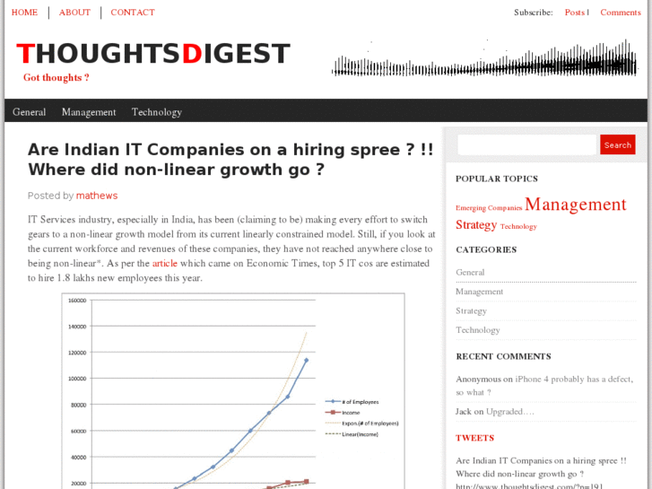 www.thoughtdigest.com