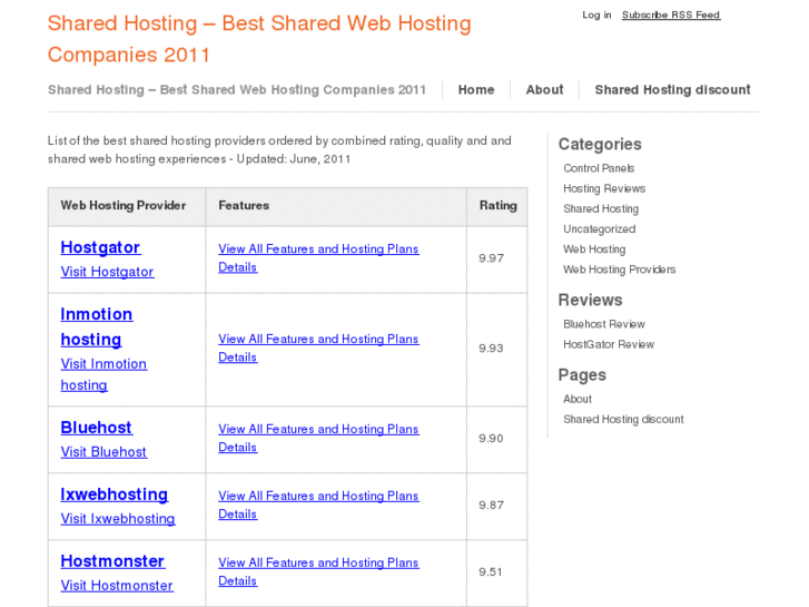 www.sharedhostings.com