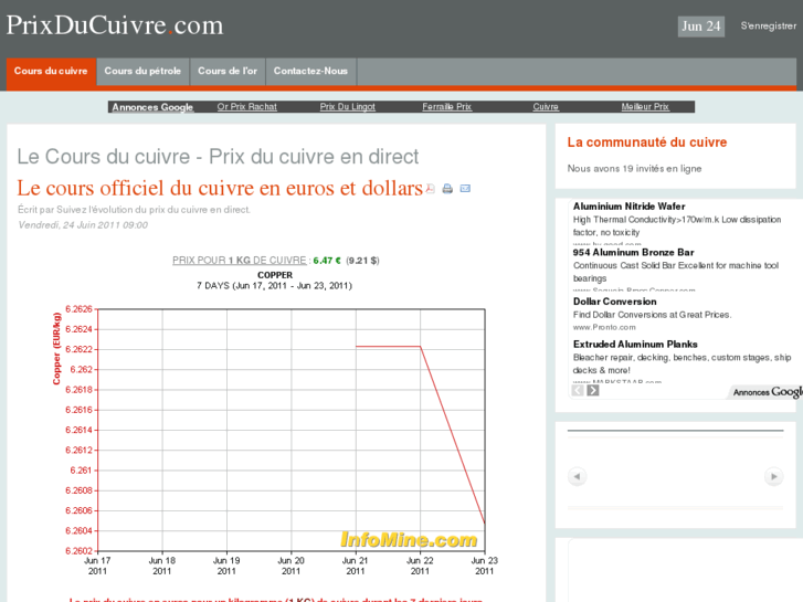 www.coursducuivre.com
