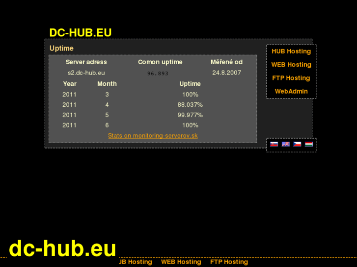 www.dc-hub.eu