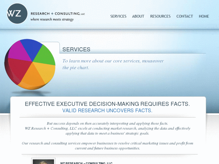 www.wzresearch.com